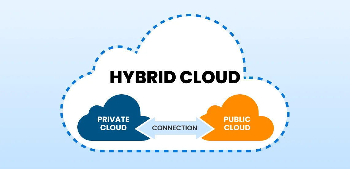 hybrid cloud architecture
