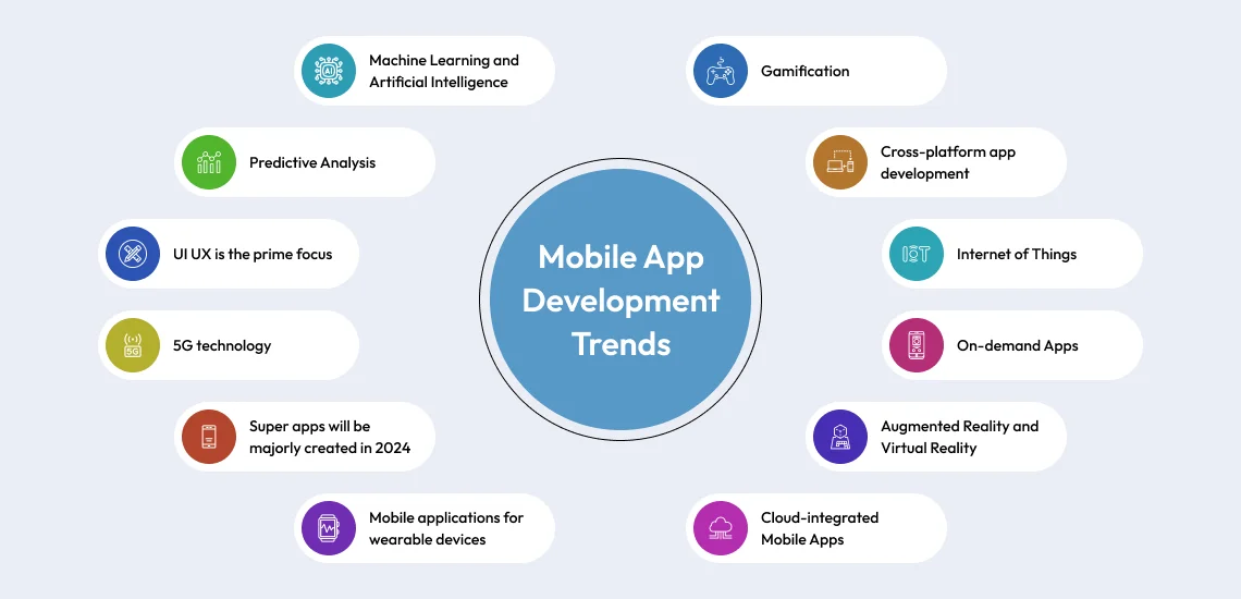 Top Mobile App Development Trends