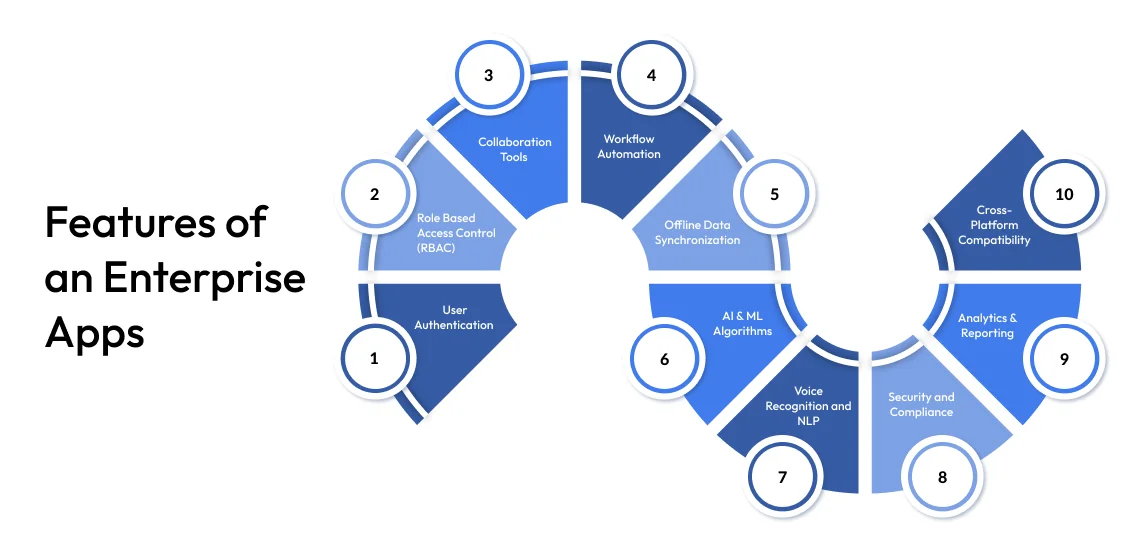 features of enterprise app