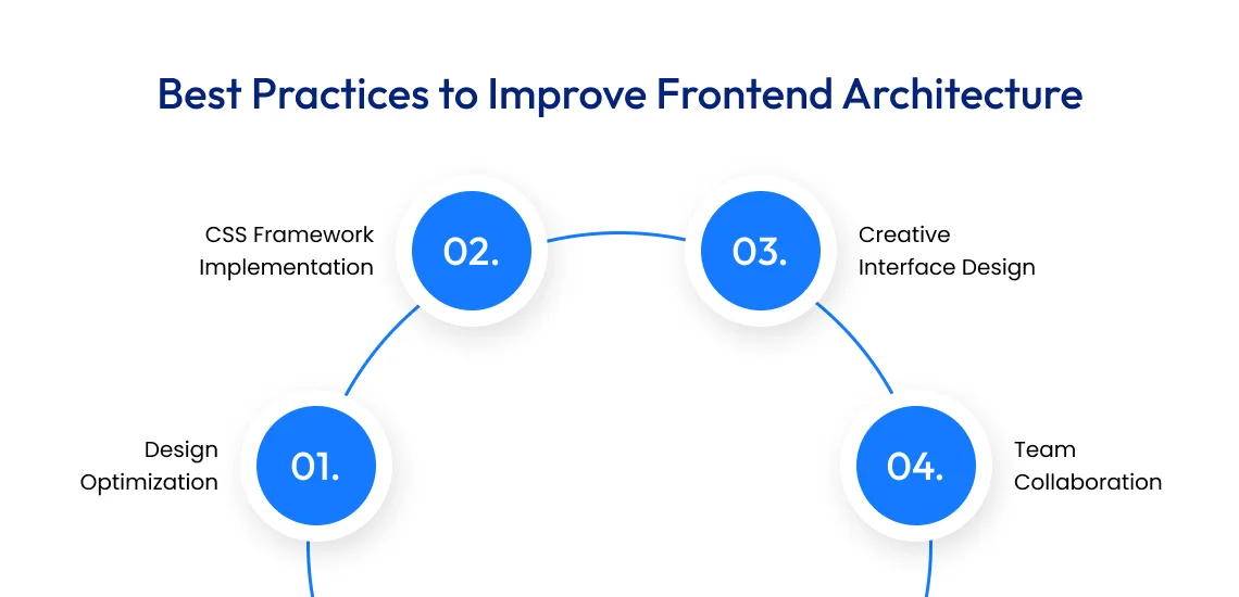frontend architecture best practices