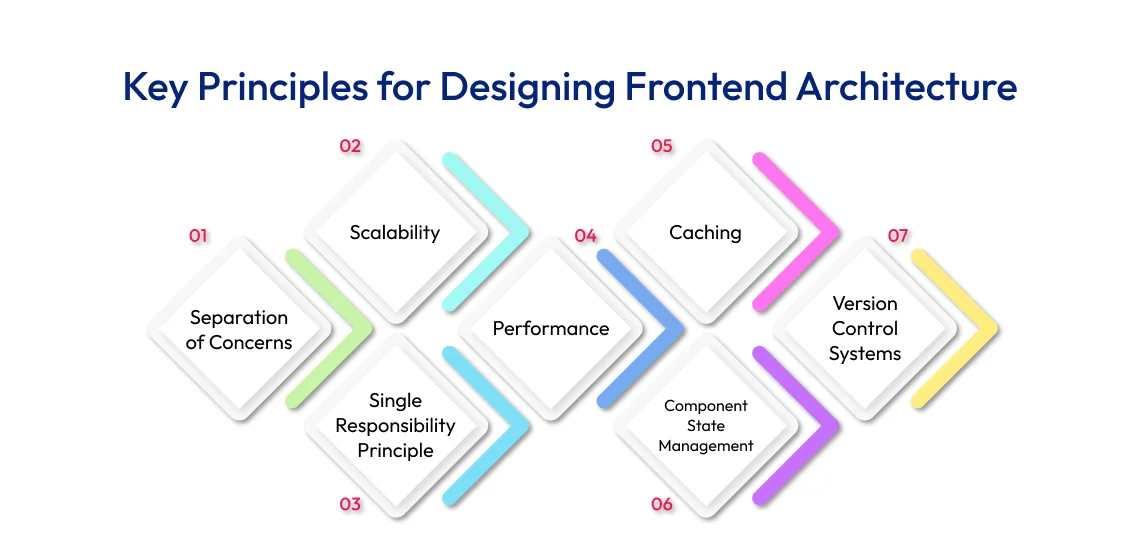frontend design principles