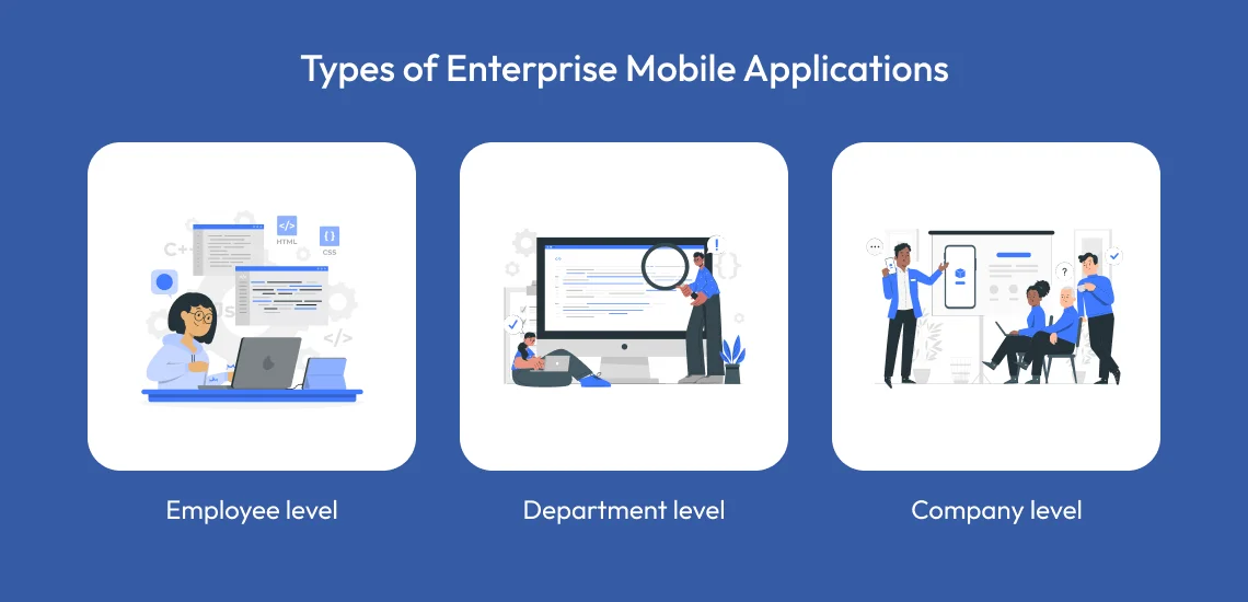types of enterprise mobile app