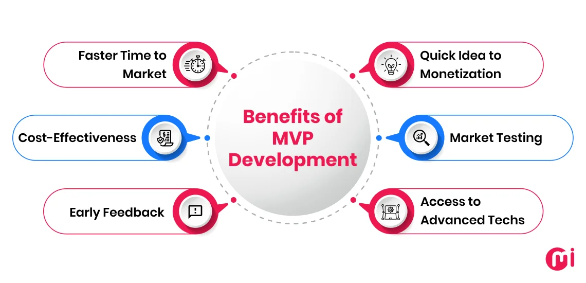 benefits of mvp development