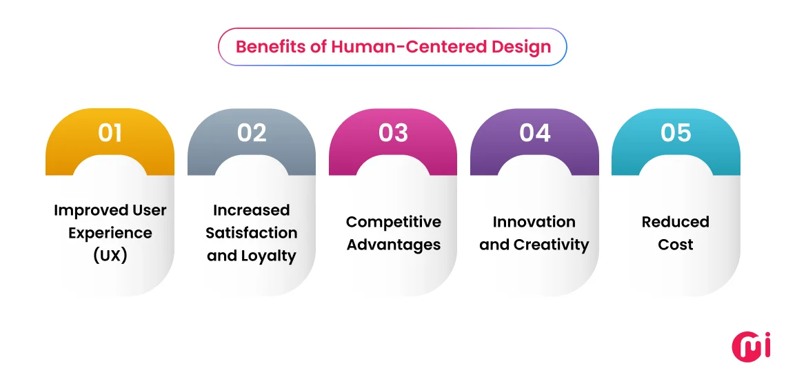 benefits of human centered design on businesses