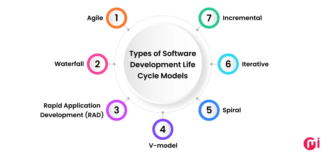 Types of Software Development Life Cycle