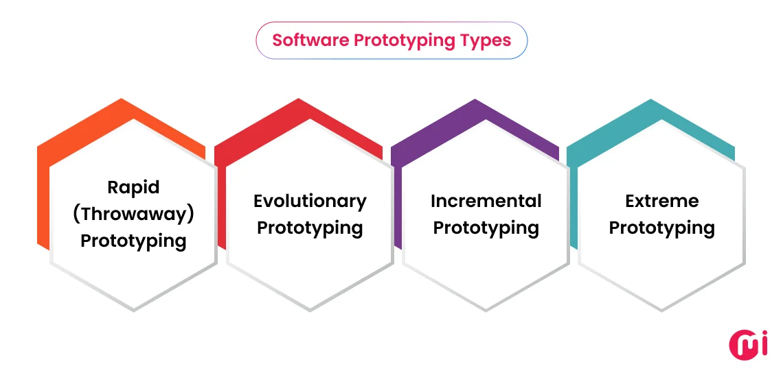software prototyping types