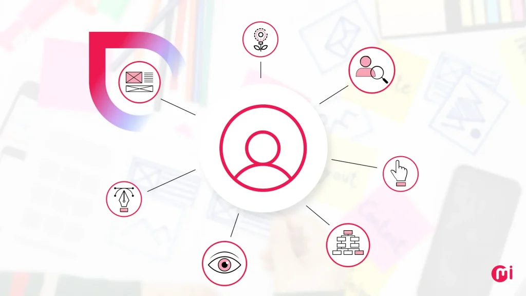 user centered design