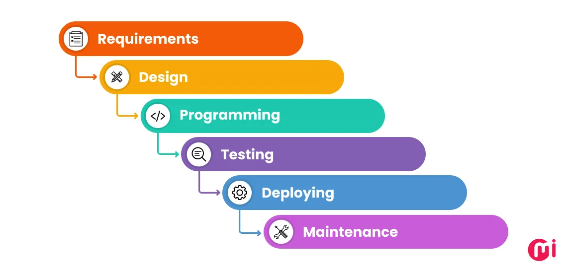 waterfall model