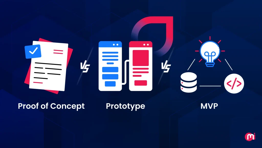 poc vs prototype vs mvp