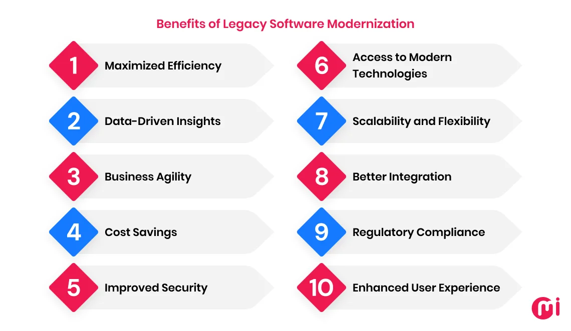 benefits of legacy software modernization