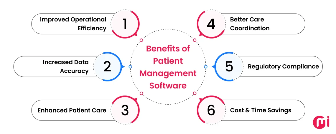 benefits of patient management software