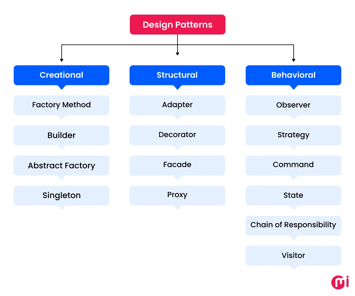 types of software design patterns