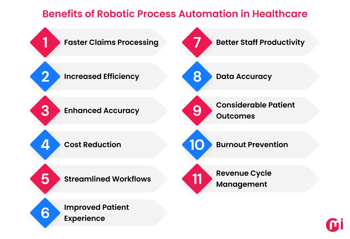 benefits of robotic process automation in healthcare