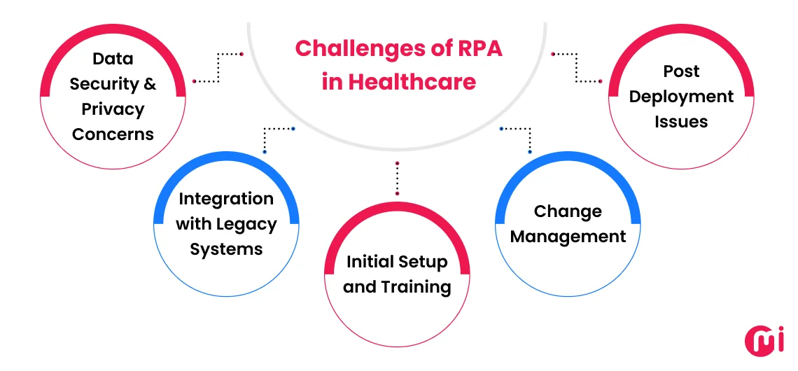 challenges of rpa in healthcare
