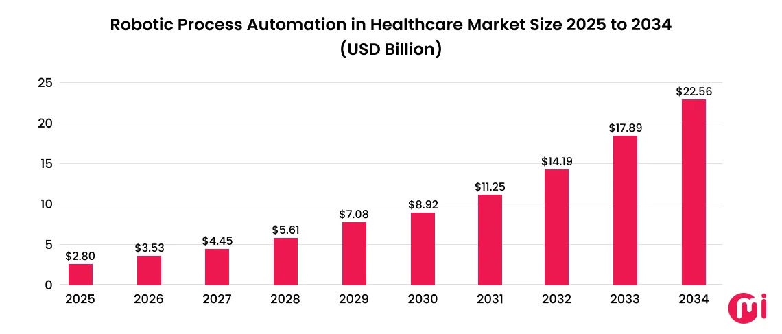 rpa market trends