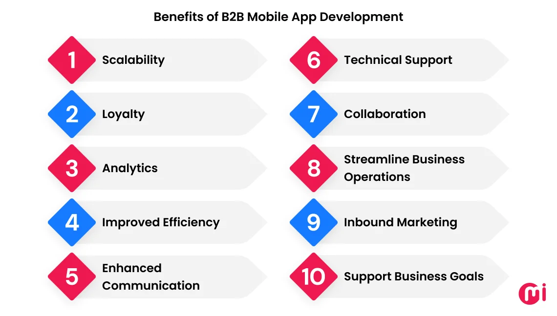 benefits of b2b mobile app development