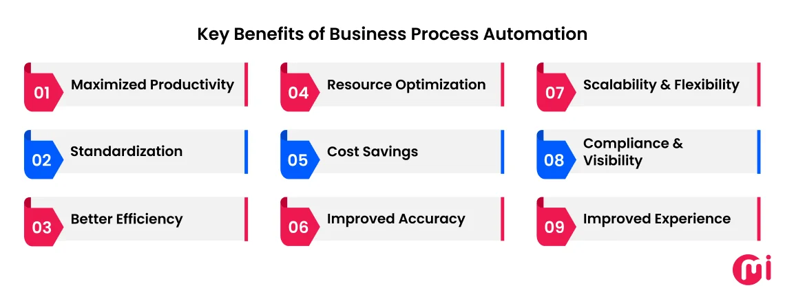 benefits of business process automation