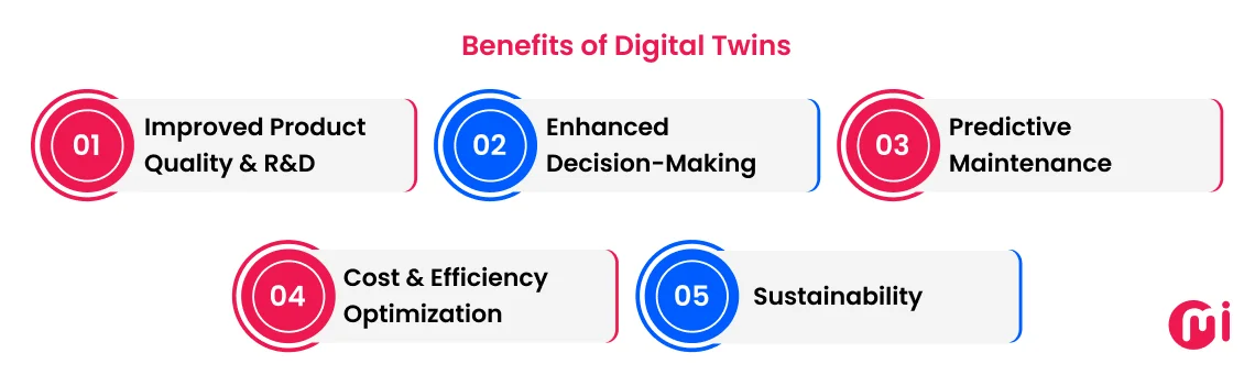 benefits of digital twins