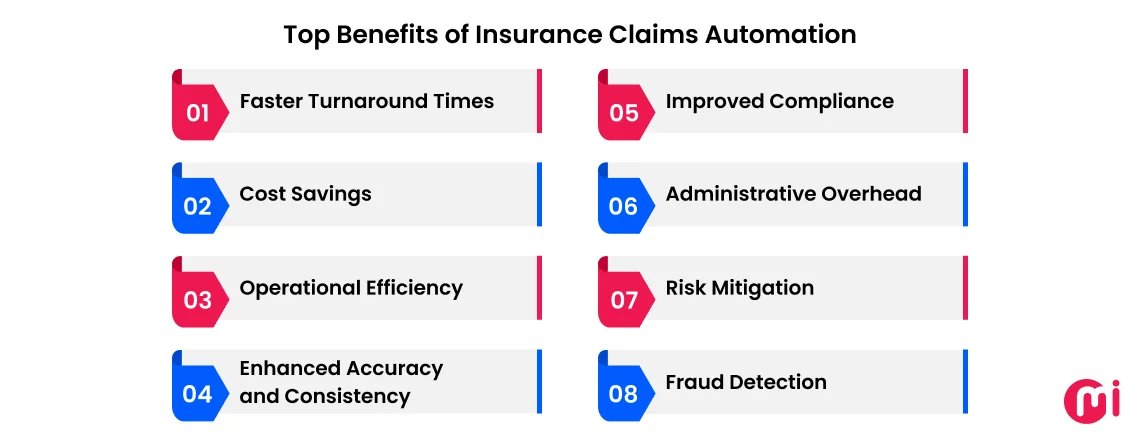 benefits of insurance claims automation