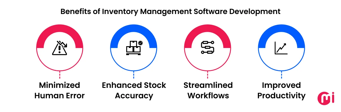 benefits of inventory management software development
