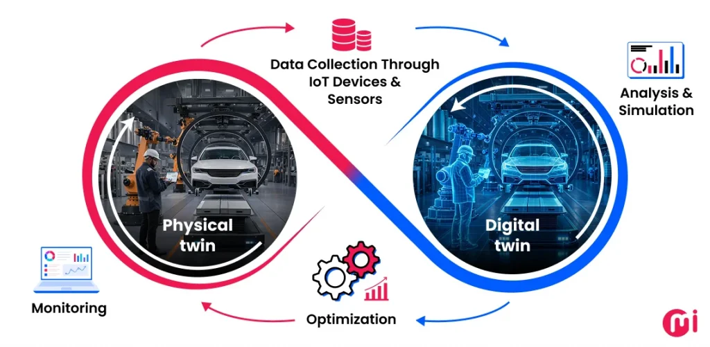how does digital twin work