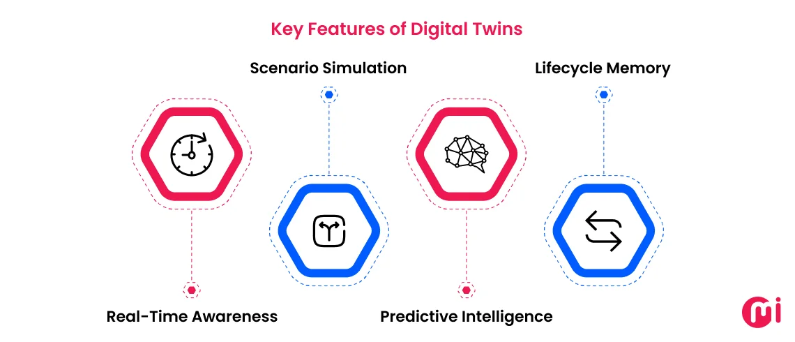 key features of digital twins