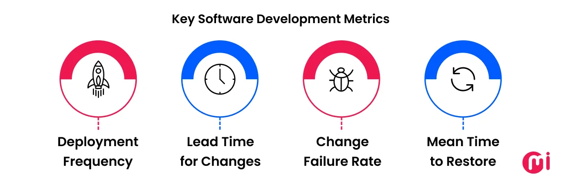 key software development metrics
