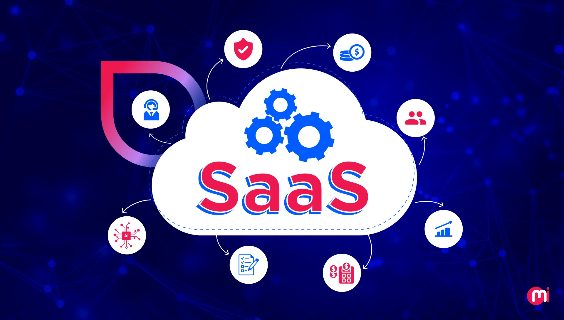 saas business ideas