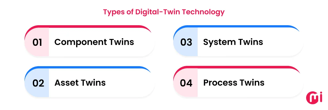 types of digital twin technology