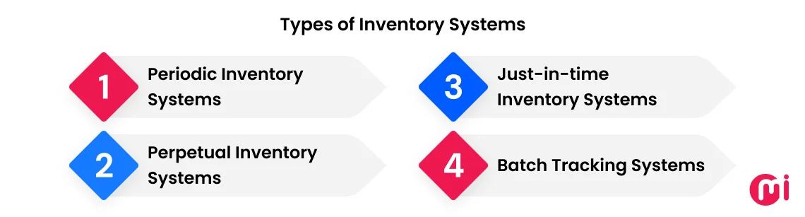 types of inventory management systems