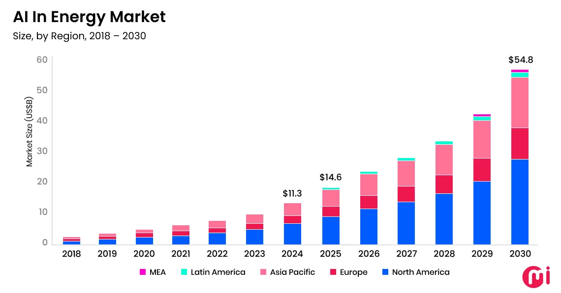 ai in energy market
