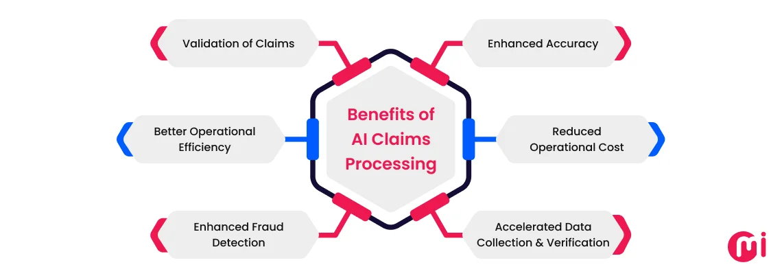 benefits of ai claims processing
