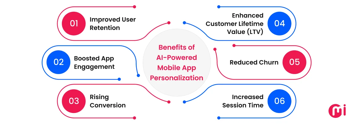 benefits of ai powered mobile app personalization