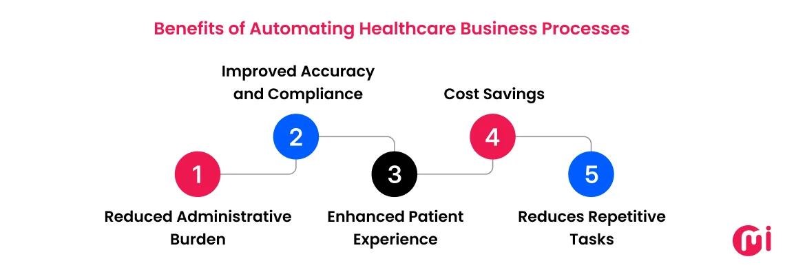 benefits of automating healthcare business processes