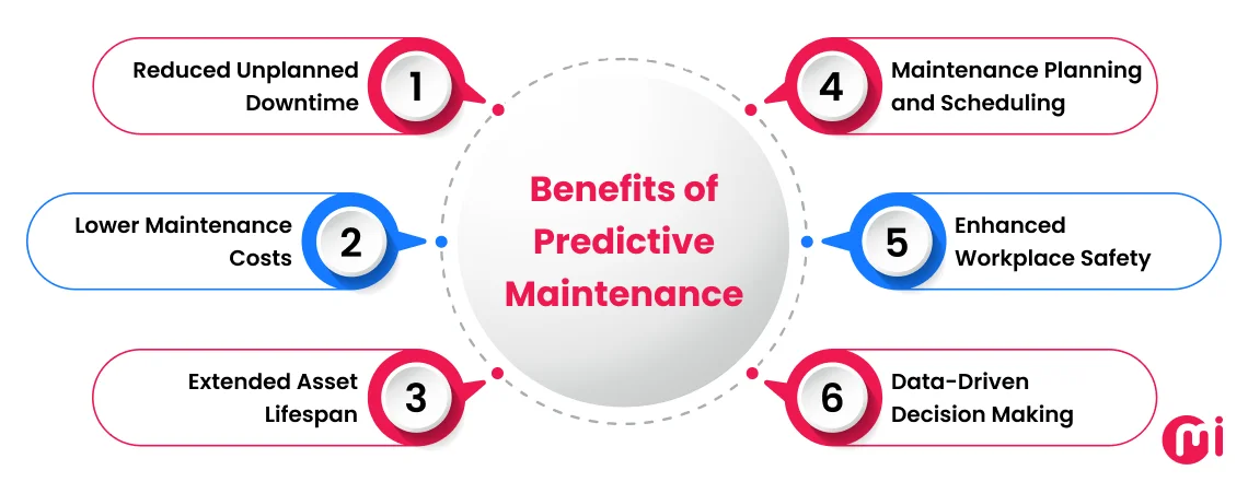 benefits of predictive maintenance