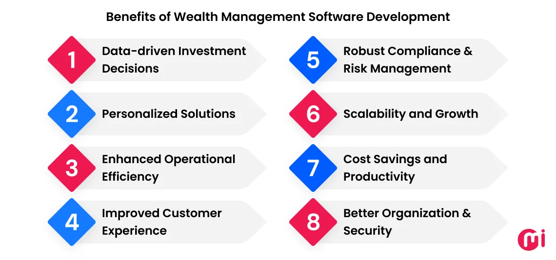 benefits of wealth management software development