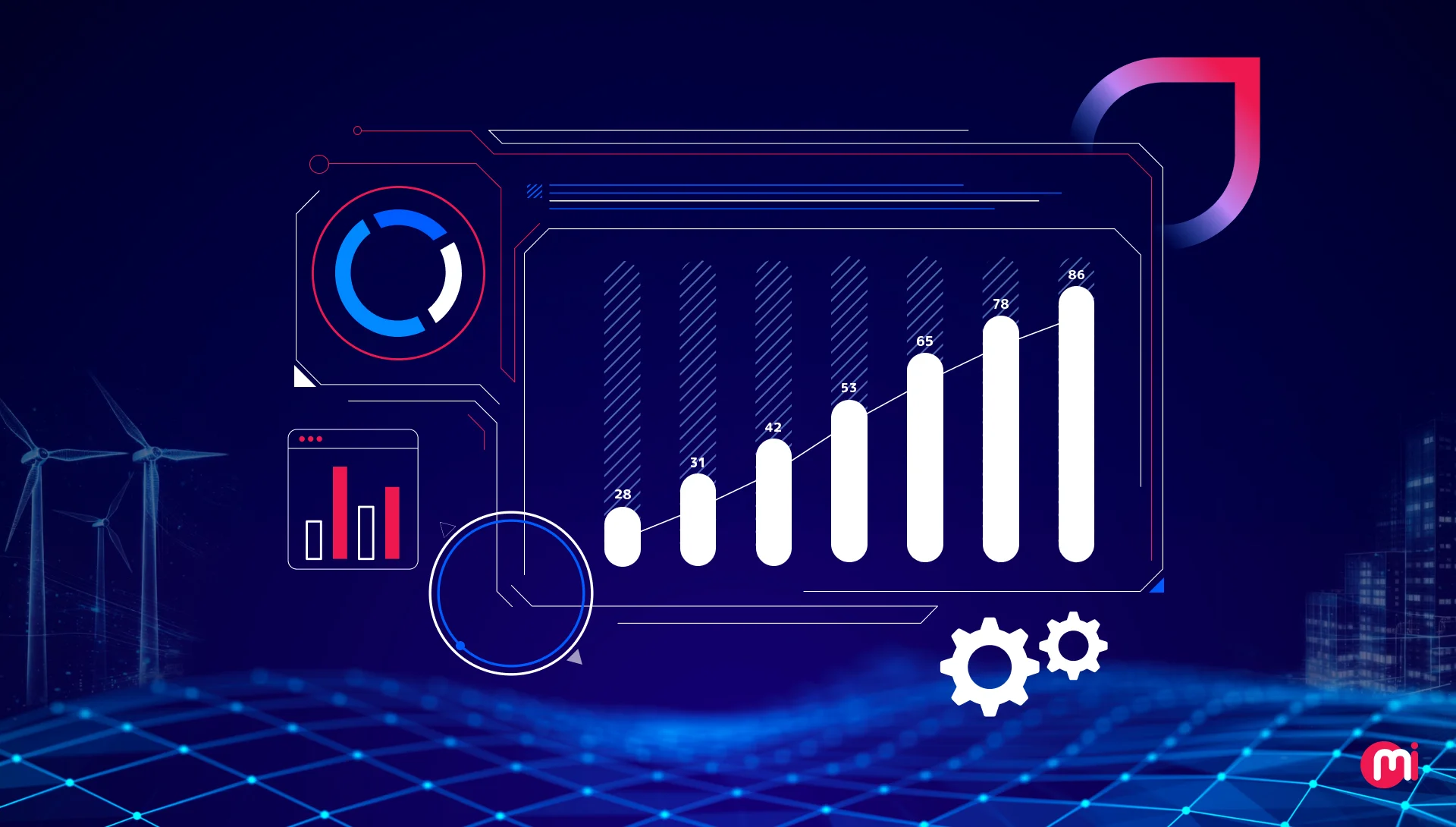 digital twin statistics