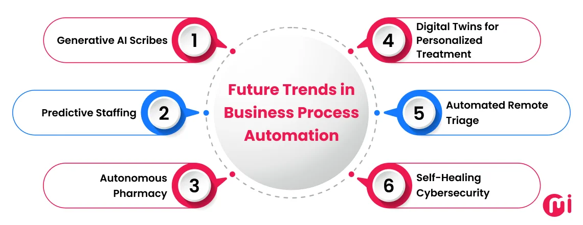 future trends in business process automation