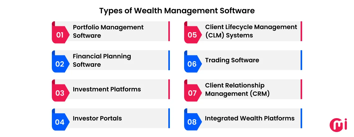 types of wealth management software