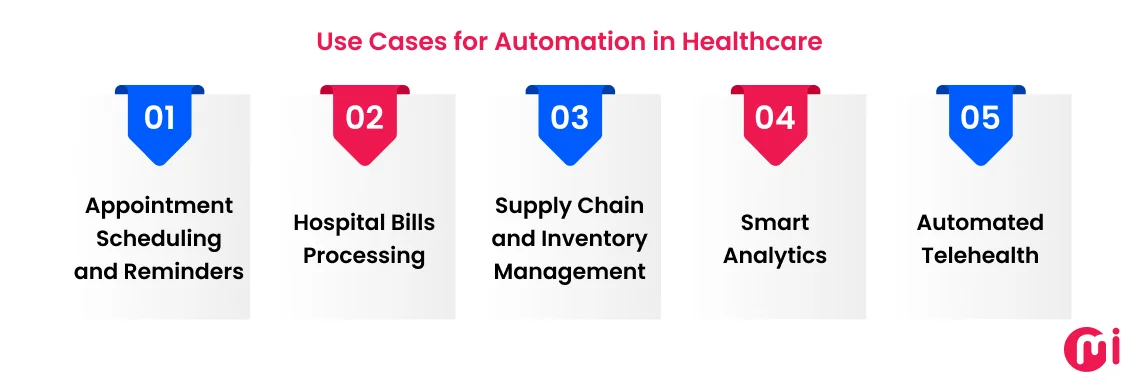 use cases for automation in healthcare