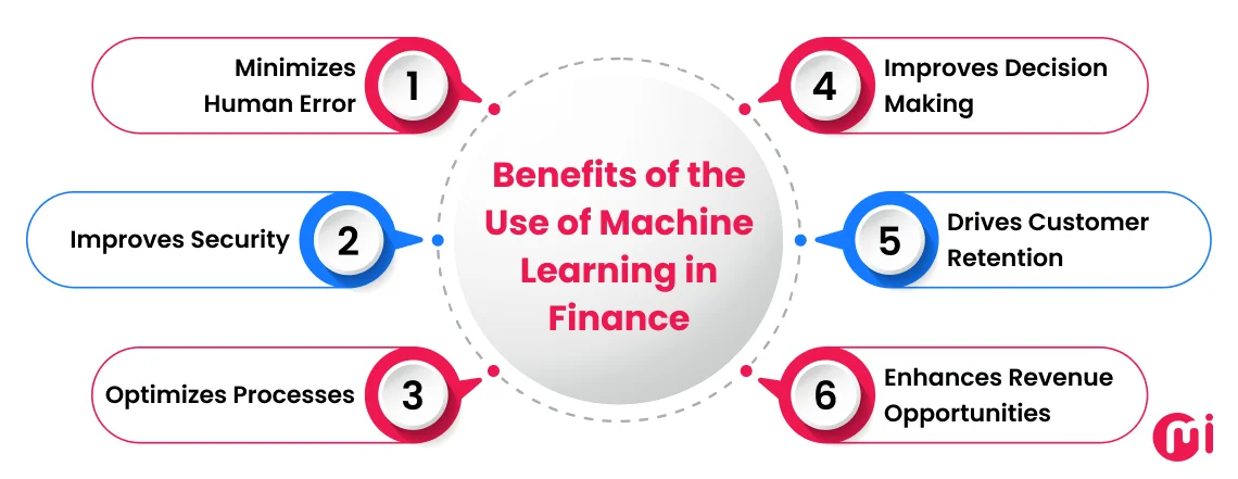 benefits of the use of machine learning in finance