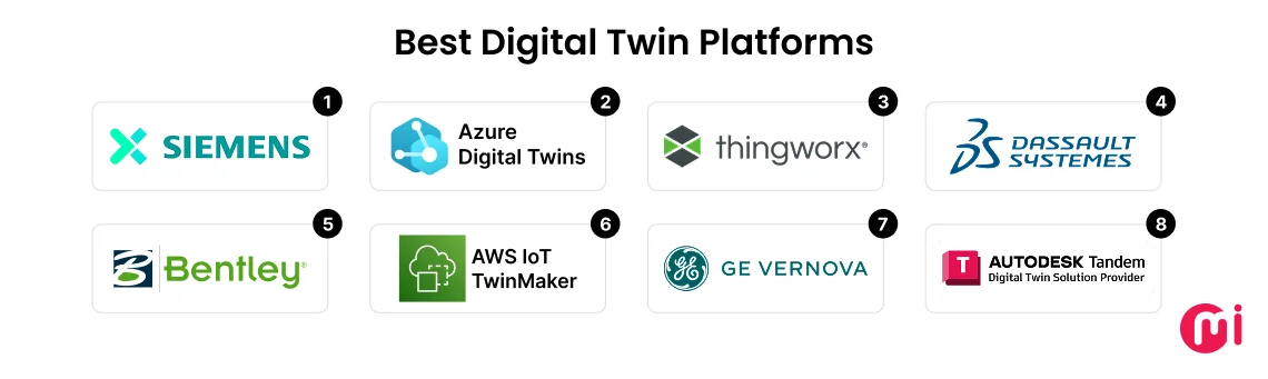 best digital twin platforms