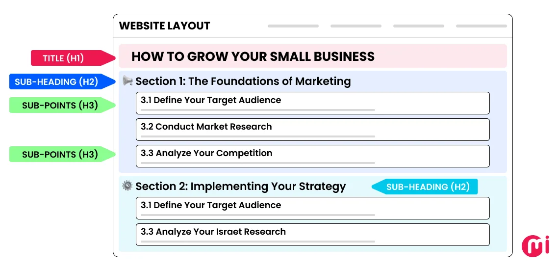 clear visual hierarchy