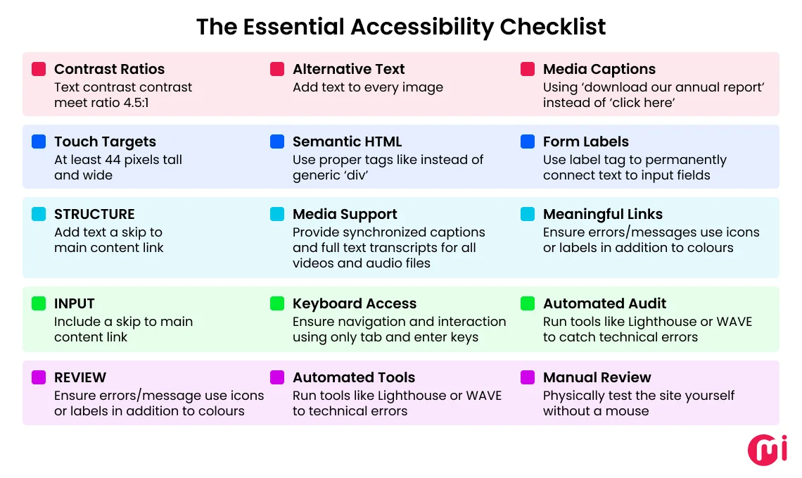 perform manual checks