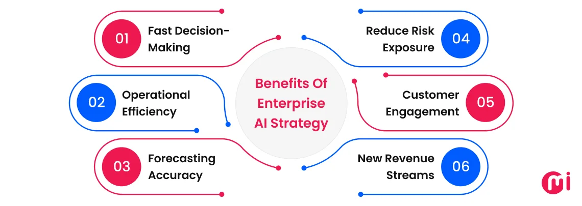 benefits of enterprise ai strategy