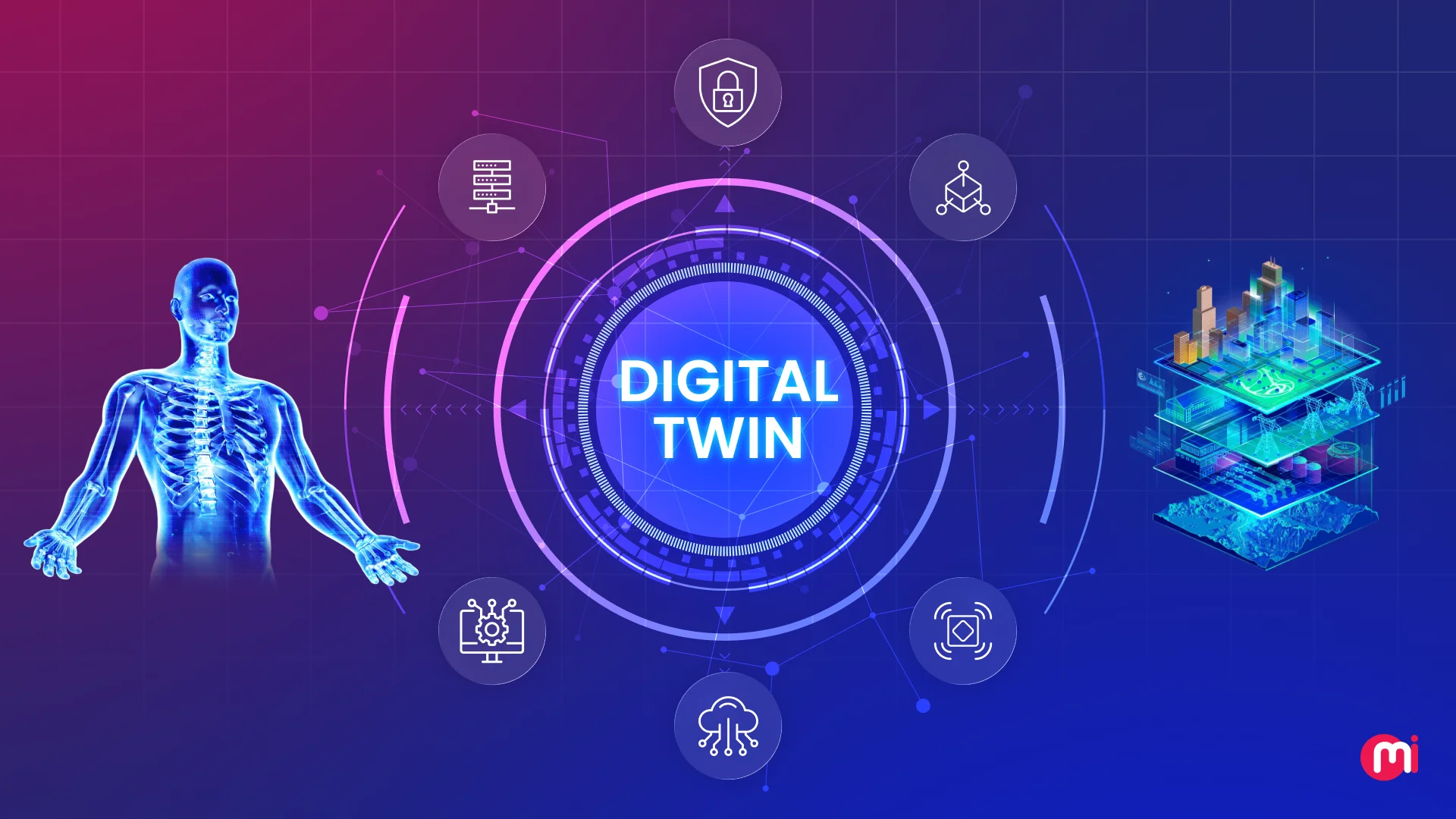build a digital twin