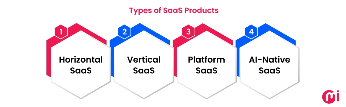 types of saas products