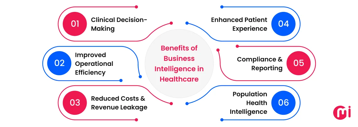benefits of business intelligence in healthcare