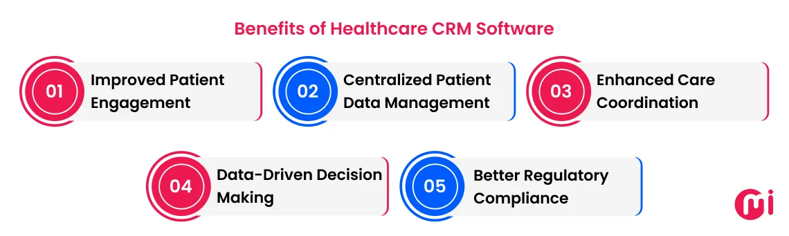 Complete Guide to CRM Software Development for Healthcare