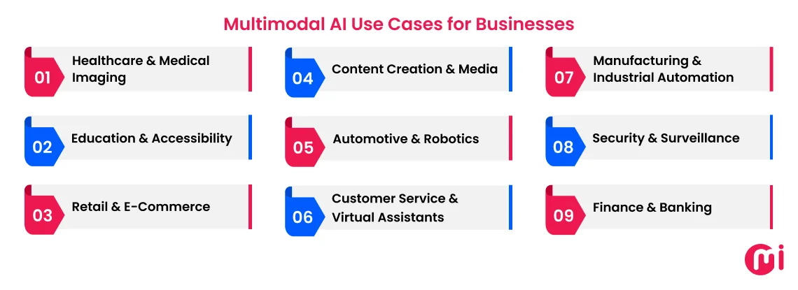 multimodal ai use cases for businesses